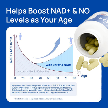 NAD+